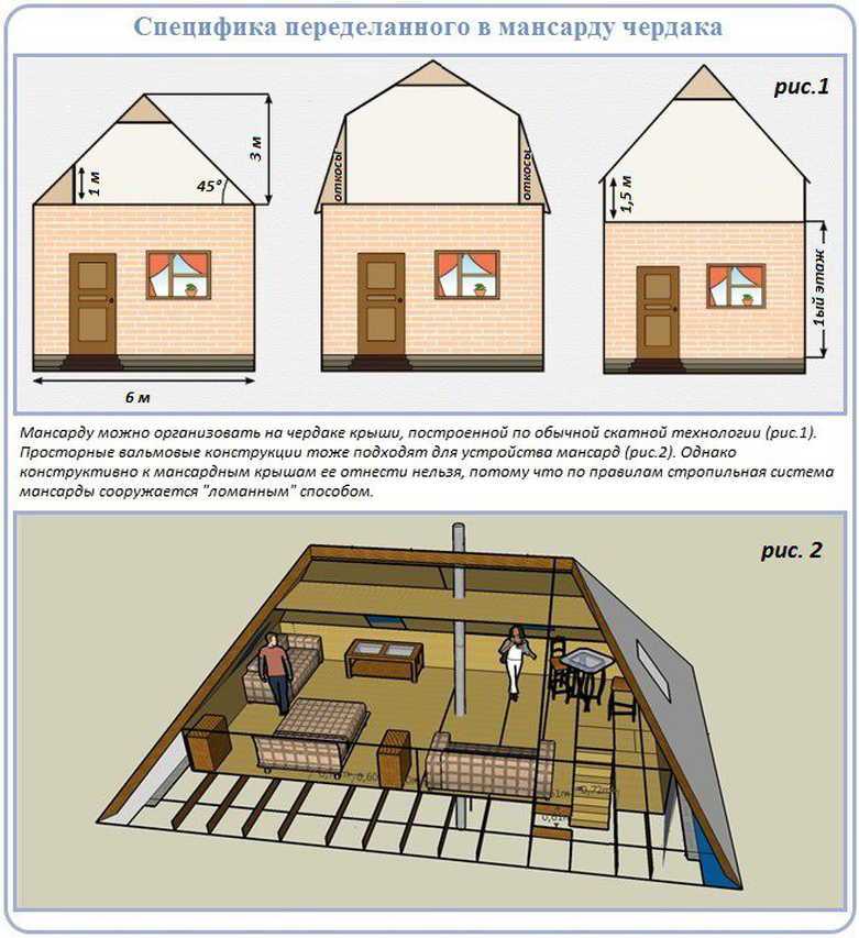 Проекты домов с мансардой: бесплатно чертежи и фото
