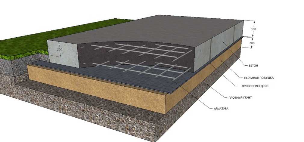Монолитный плитный фундамент, его плюсы и минусы. структура монолитной плиты.
