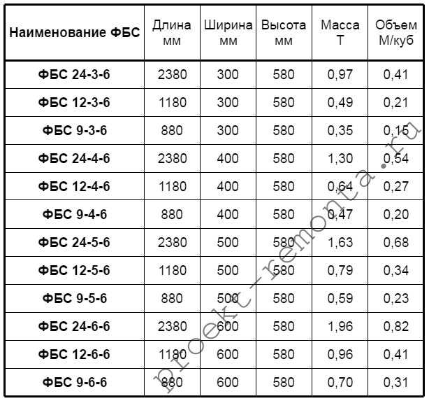 Фундаментные блоки фл