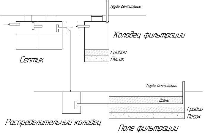 Как работает септик. устройство, принцип действия - septik.guru