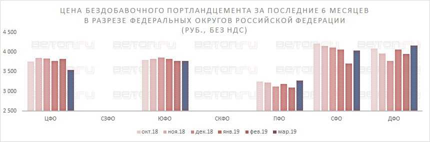 5 лучших цементов