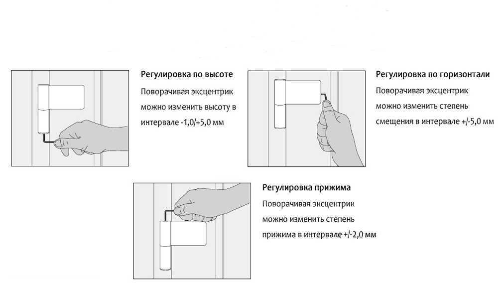 ✅ регулировка пластиковых дверей самостоятельно: узлы, методы, процесс - vdartebe.ru