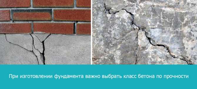 Какой марки бетон нужен для ленточного фундамента