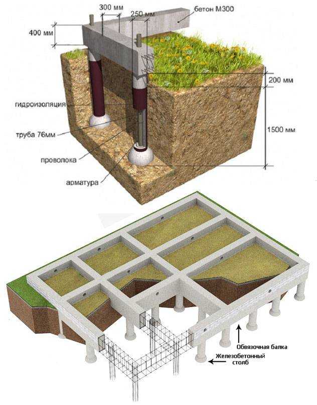 Свайно-ростверковый фундамент для дома из газобетона: что это, как .