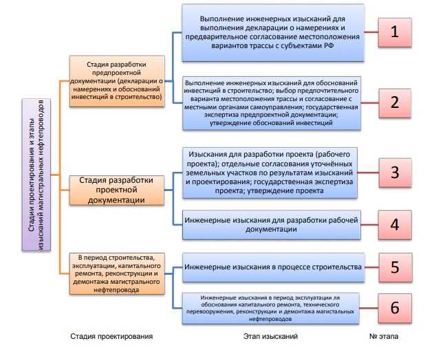 Бюджетное учреждение капитального строительства