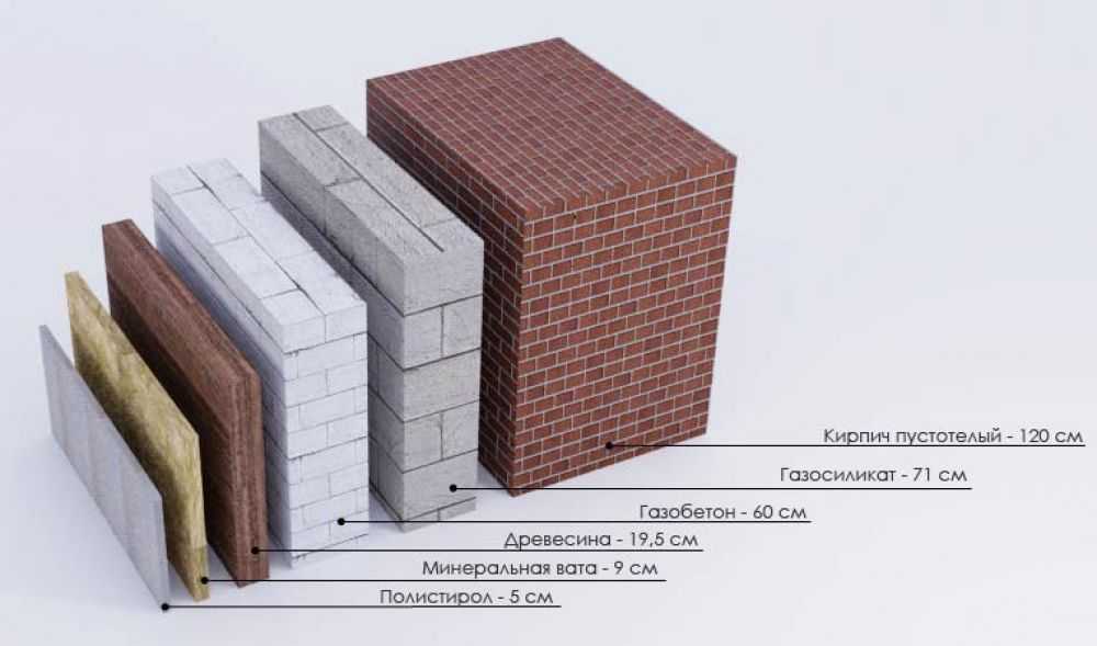 Что лучше газобетон или керамзитобетон для строительства дома: состав, характеристики