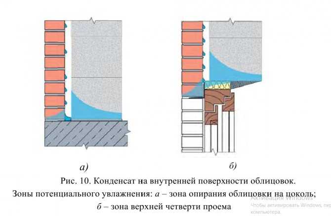Облицовка кирпичом дома из газобетона: вент зазор, пирог стены из .
