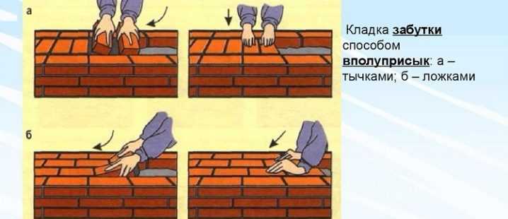 Кладка кирпича: виды кладки, калькулятор и пошаговая инструкция