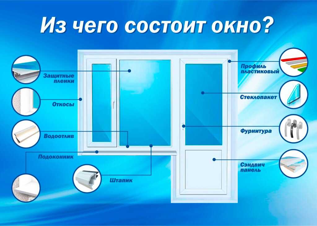 Пластиковые окна, вред пвх, что плохого в пвх?, диоксин