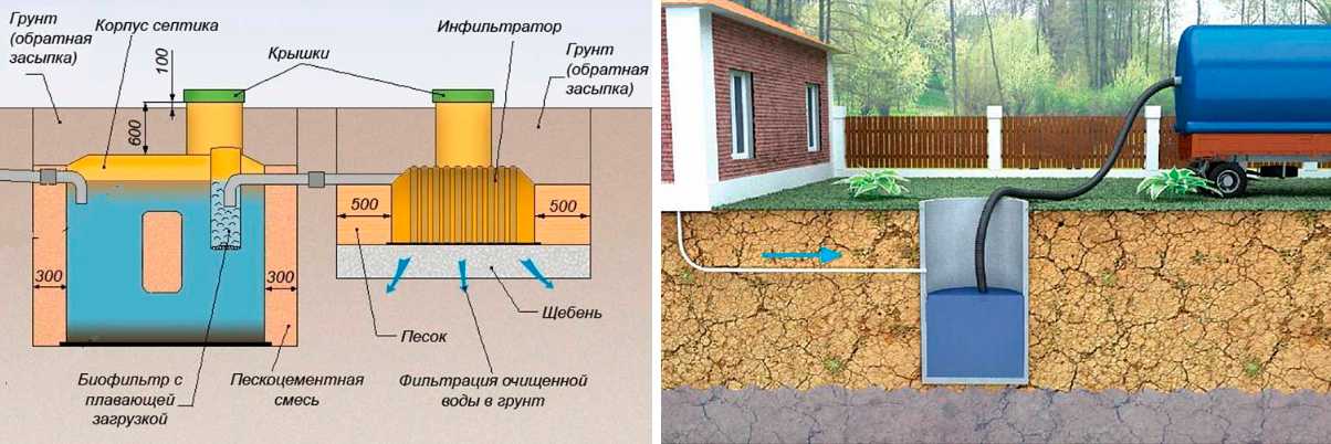 Как определить глубину залегания грунтовых вод на участке самому?