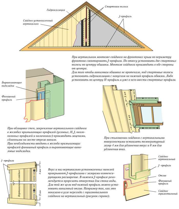 10 материалов для отделки фасада частного дома