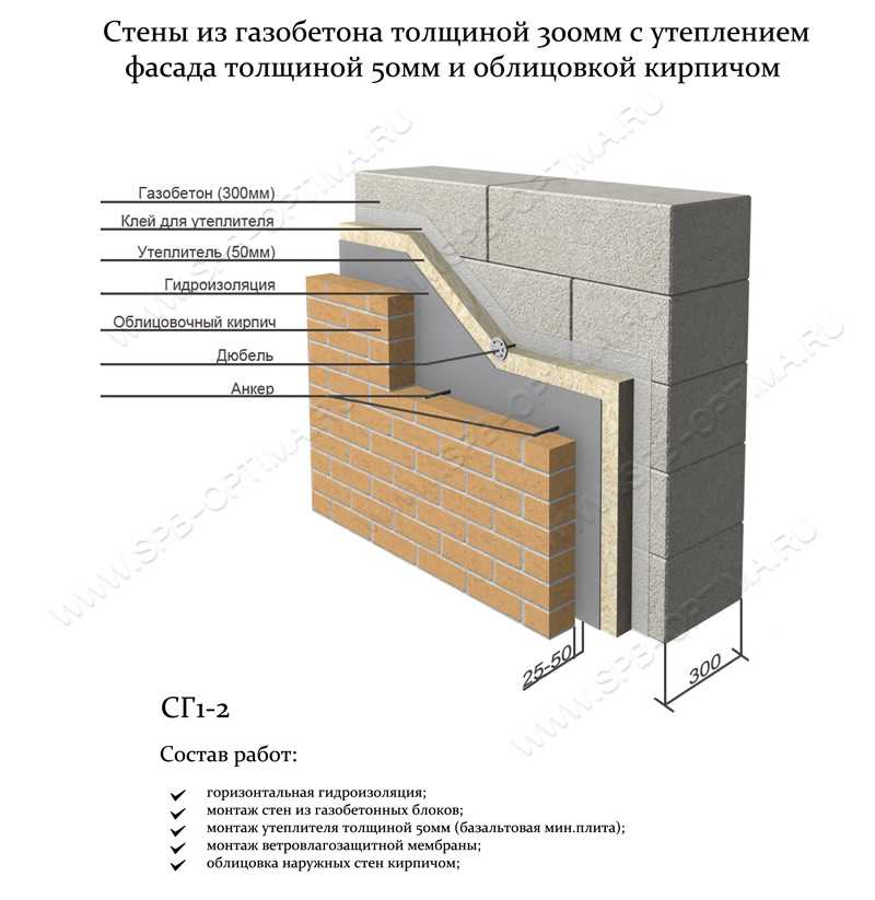 Дом из газобетона или каркасный дом? что лучше и теплее?