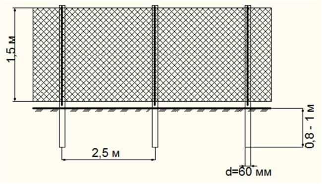 Забор из сетки-рабицы (69 фото): размеры, как сделать своими руками, как натягивать рабицу при монтаже забора на даче, как покрасить