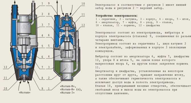 От чего зависит давление насоса на выходе. как определить требуемый напор и расход насоса