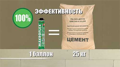 Кладочная смесь: сухая теплая смесь для пеноблоков, цветная монтажно-кладочная продукция м-200, глино-шамотная «терракот» 20 кг