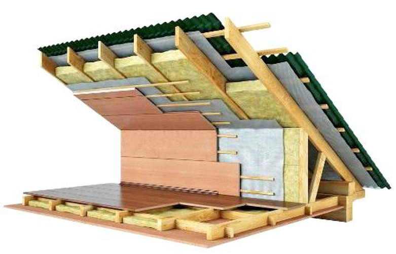 Утепление крыши деревянного дома изнутри: чем и как лучше утеплить скаты двухскатной кровли, как правильно утеплить скатную крышу