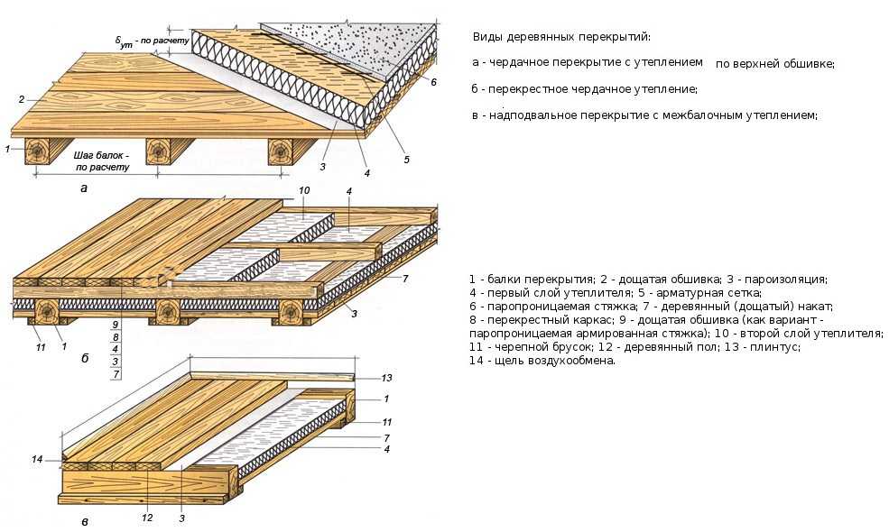 Как правильно настелить деревянный пол