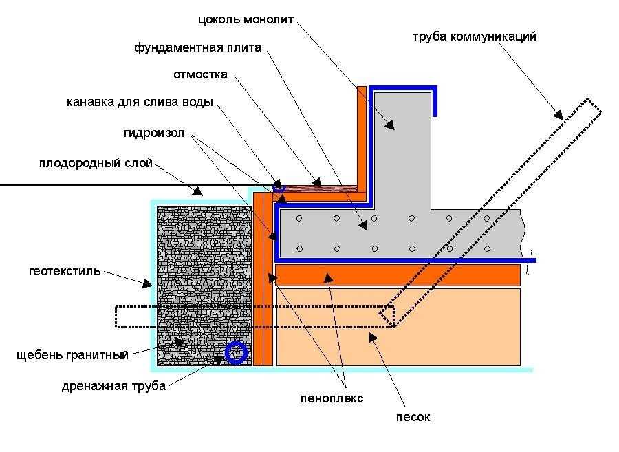 Плитный фундамент: устройство, применение и особенности монтажа