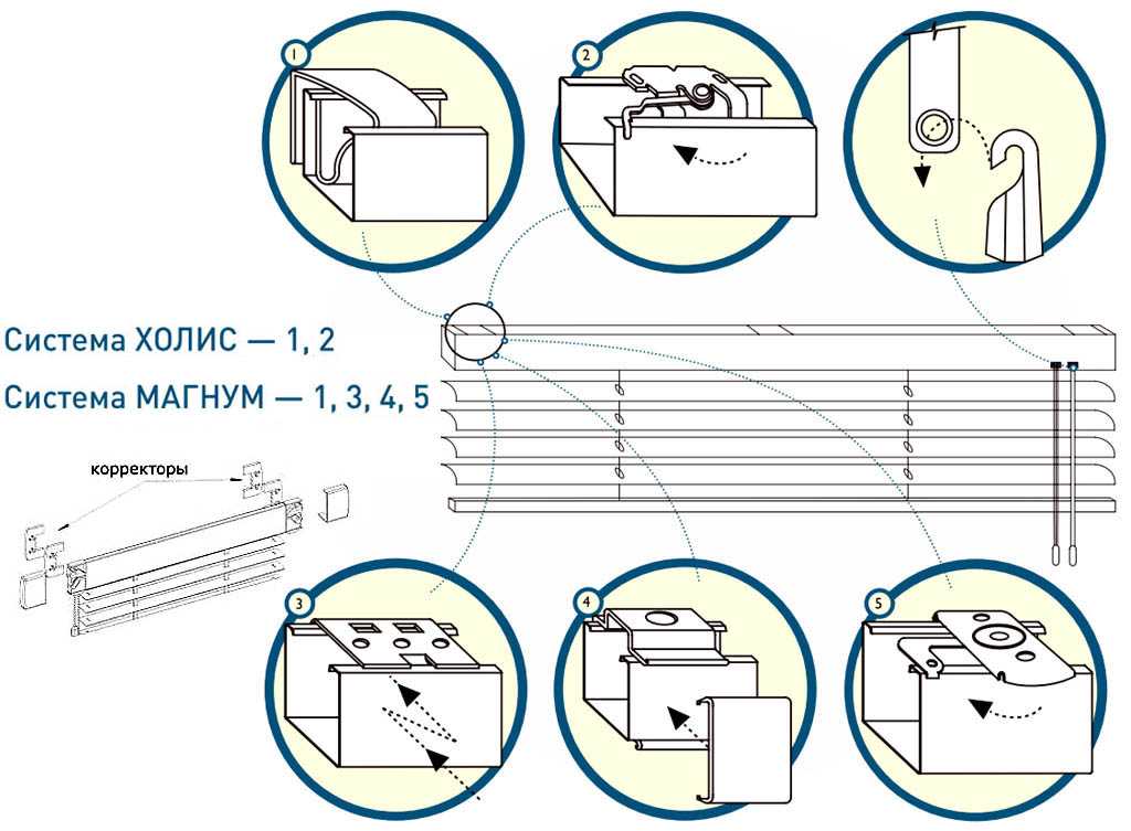 Установка вертикальных жалюзи (17 фото): как крепить к потолку и вешать на стену, инструкция монтажа на пластиковые окна тканевых моделей