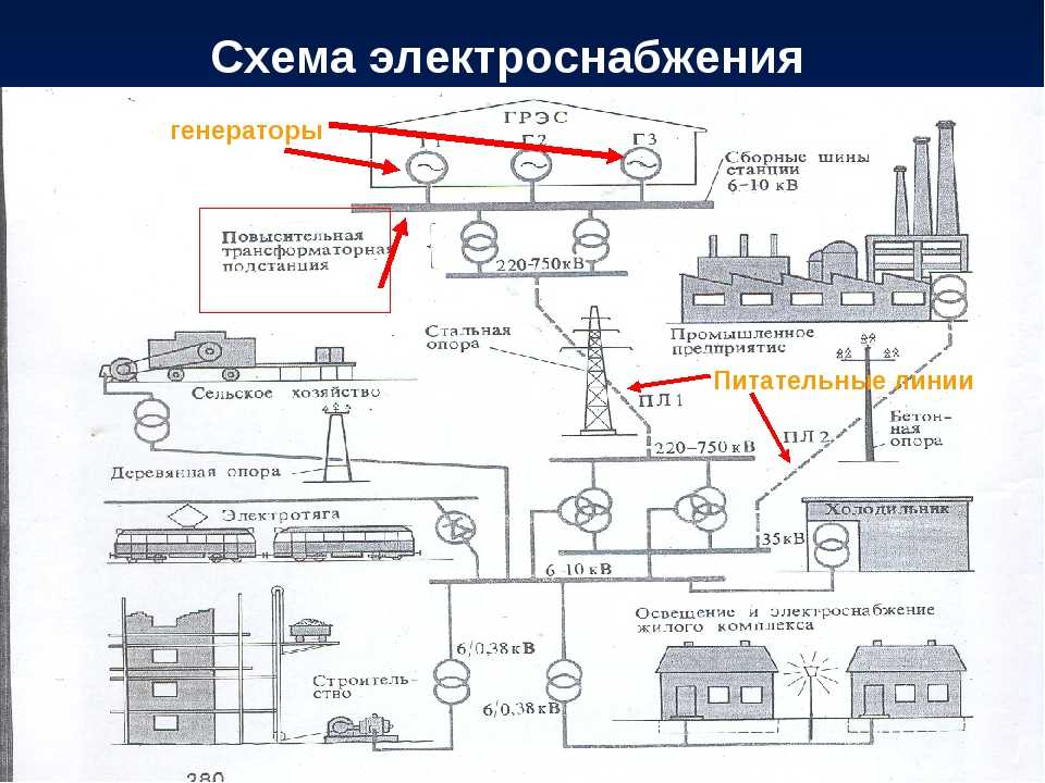 Процесс энергоснабжения. Принципиальная схема электроснабжения обогатительной фабрики. Схема внешнего электроснабжения предприятия. Структурная технологическая схема электроснабжения.