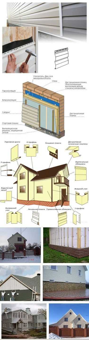 Правила применения металлического сайдинга для обшивки дома