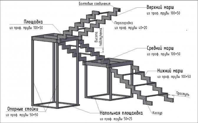 Модульные лестницы для каркасного дома