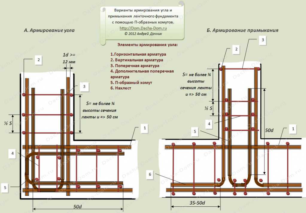 Как вязать арматуру для ленточного фундамента