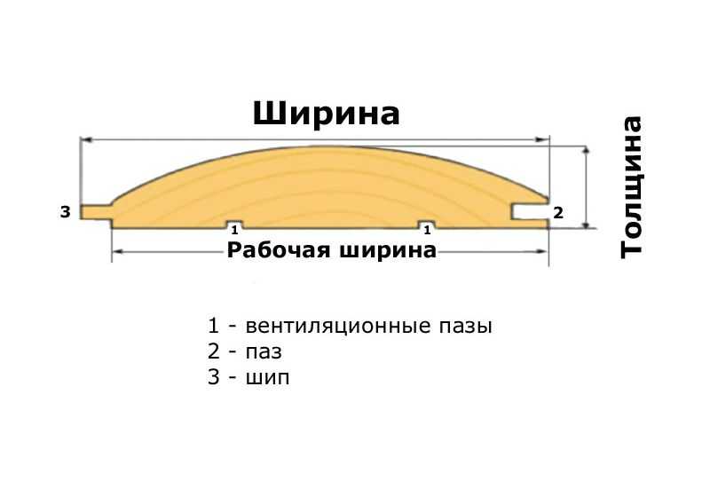 Блок-хаус размеры: размеры, виды и особенности — mastera-fasada.ru