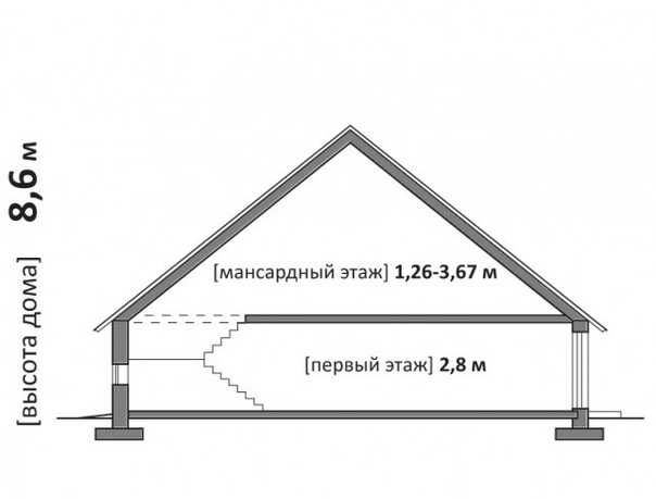 Проекты небольших домов с мансардой (38 фото): чертежи маленьких коттеджей из газобетона, красивые малогабаритные дома