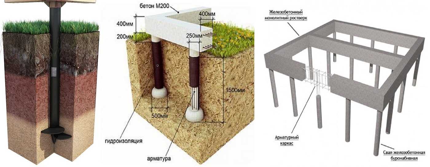 Какой фундамент лучше для дома из газобетона: толщина и глубина, критерии выбора