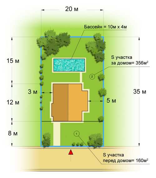 Как правильно расположить дом на участке 6 соток схемы