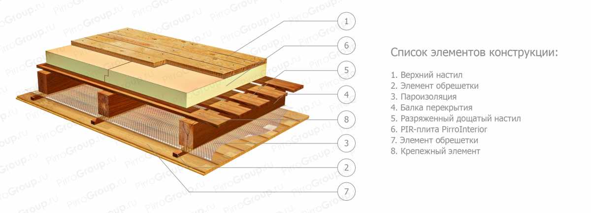 Схема балок перекрытия. как правильно сделать деревянное перекрытие