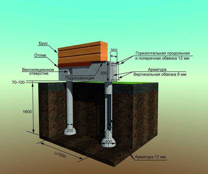 Фундамент для дома из газобетона: как правильно подобрать и построить? | твоя стройка