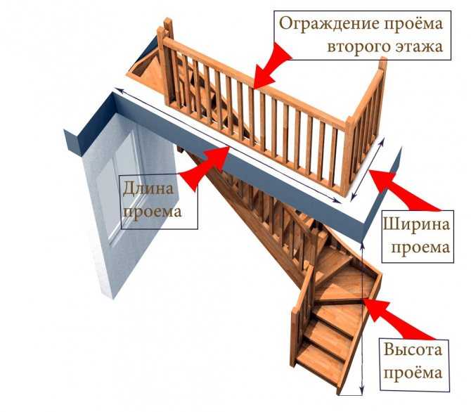 Лестница на второй этаж каркасного дома