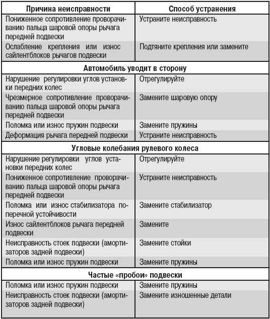 Как исправляют дефекты наливных полов, виды дефектов, причины появления, устранение