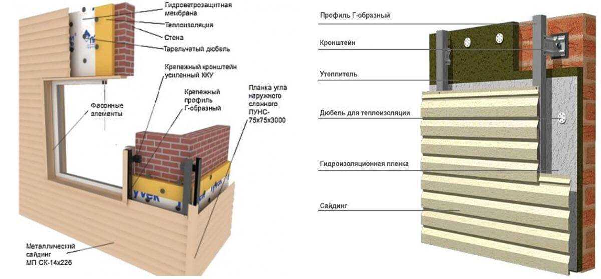 Обзор современных материалов для отделки фасада частного дома